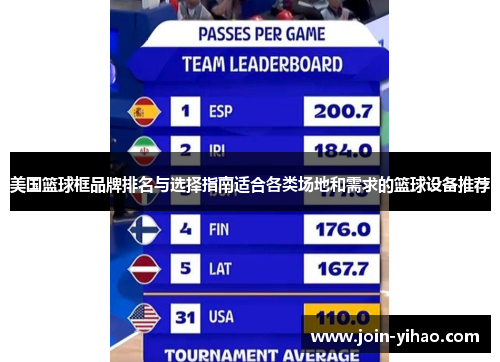 美国篮球框品牌排名与选择指南适合各类场地和需求的篮球设备推荐 美国篮球框品牌排名与选择指南适合各类场地和需求的篮球设备推荐