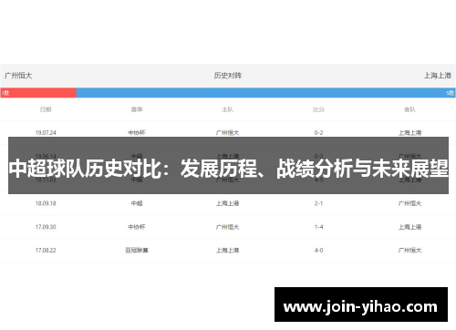中超球队历史对比:发展历程、战绩分析与未来展望 中超球队历史对比:发展历程、战绩分析与未来展望