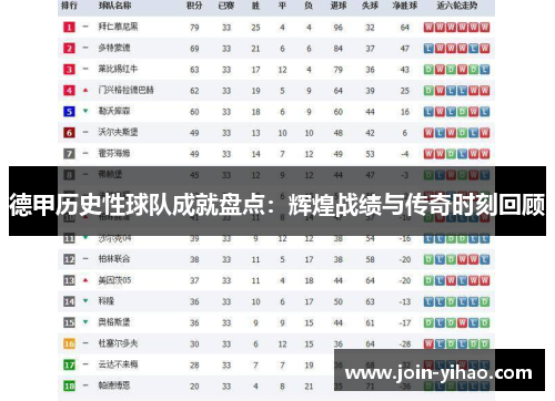 德甲历史性球队成就盘点：辉煌战绩与传奇时刻回顾