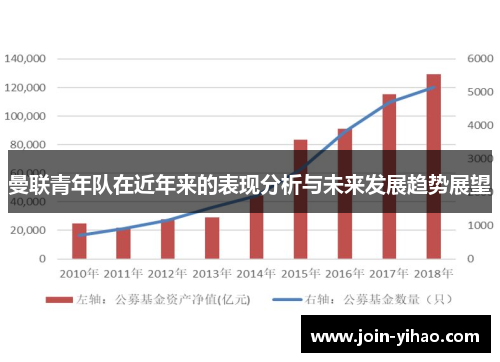 曼联青年队在近年来的表现分析与未来发展趋势展望 曼联青年队在近年来的表现分析与未来发展趋势展望