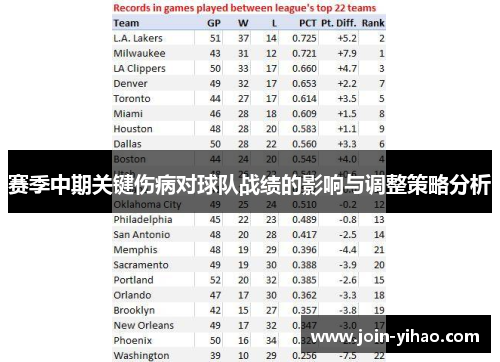 赛季中期关键伤病对球队战绩的影响与调整策略分析
