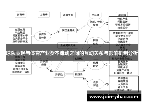 球队表现与体育产业资本流动之间的互动关系与影响机制分析 球队表现与体育产业资本流动之间的互动关系与影响机制分析