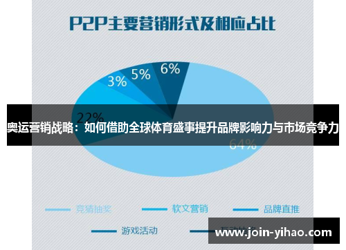 奥运营销战略:如何借助全球体育盛事提升品牌影响力与市场竞争力 奥运营销战略:如何借助全球体育盛事提升品牌影响力与市场竞争力
