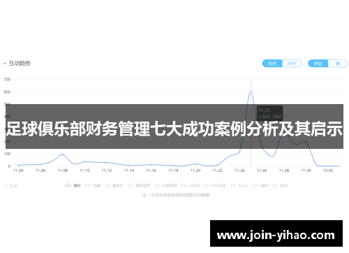 足球俱乐部财务管理七大成功案例分析及其启示