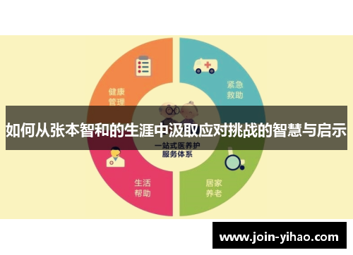 如何从张本智和的生涯中汲取应对挑战的智慧与启示