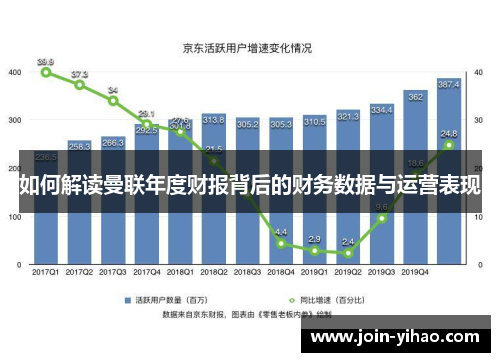 如何解读曼联年度财报背后的财务数据与运营表现