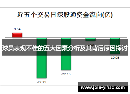 球员表现不佳的五大因素分析及其背后原因探讨