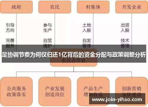 足协调节费为何仅归还1亿背后的资金分配与政策调整分析