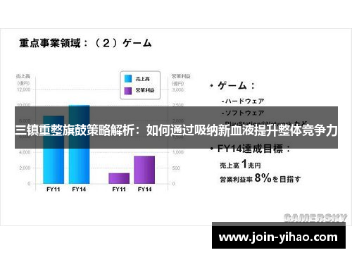 三镇重整旗鼓策略解析：如何通过吸纳新血液提升整体竞争力