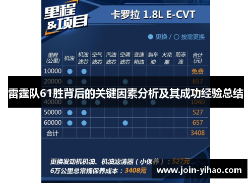 雷霆队61胜背后的关键因素分析及其成功经验总结