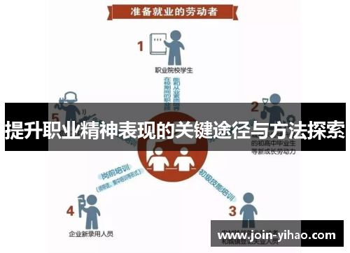 提升职业精神表现的关键途径与方法探索 提升职业精神表现的关键途径与方法探索