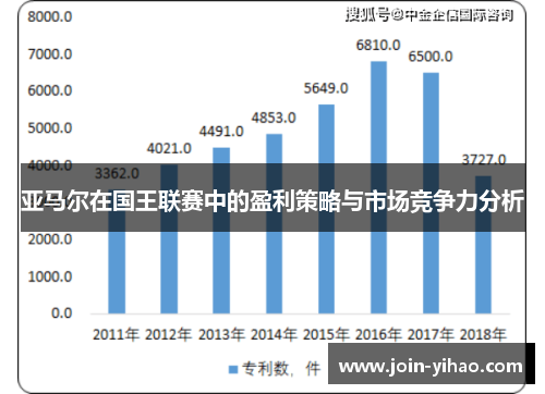 亚马尔在国王联赛中的盈利策略与市场竞争力分析 亚马尔在国王联赛中的盈利策略与市场竞争力分析
