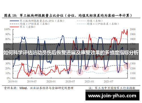 如何科学评估运动员伤后恢复进展及康复效果的多维度指标分析 如何科学评估运动员伤后恢复进展及康复效果的多维度指标分析