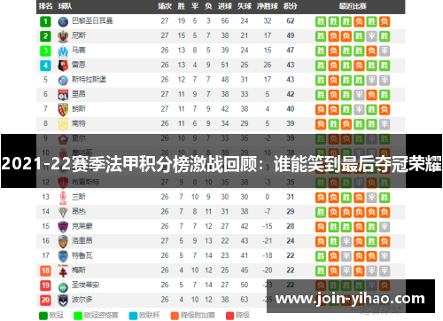2021-22赛季法甲积分榜激战回顾：谁能笑到最后夺冠荣耀