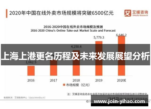 上海上港更名历程及未来发展展望分析 上海上港更名历程及未来发展展望分析