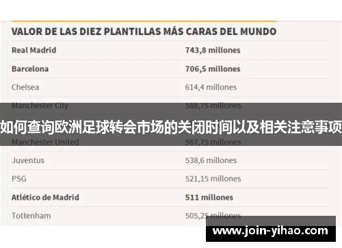 如何查询欧洲足球转会市场的关闭时间以及相关注意事项