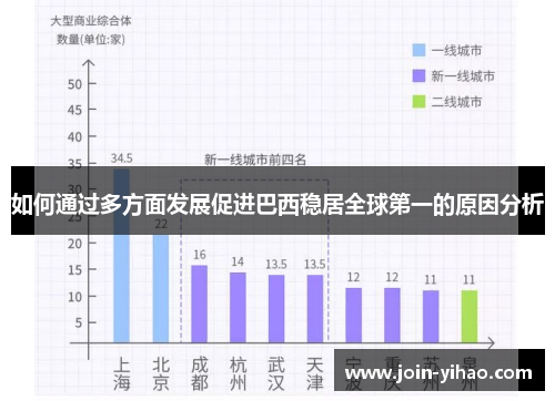 如何通过多方面发展促进巴西稳居全球第一的原因分析 如何通过多方面发展促进巴西稳居全球第一的原因分析