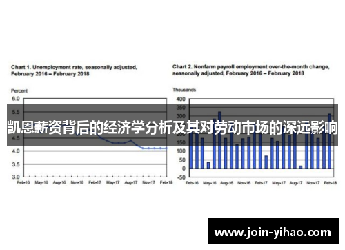 凯恩薪资背后的经济学分析及其对劳动市场的深远影响 凯恩薪资背后的经济学分析及其对劳动市场的深远影响
