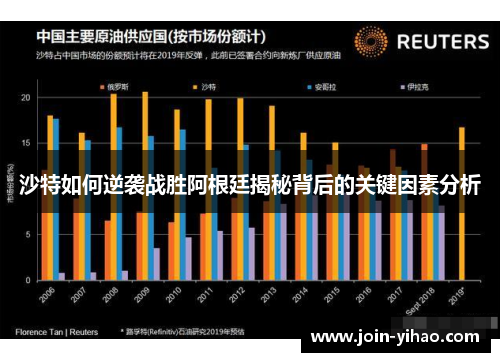 沙特如何逆袭战胜阿根廷揭秘背后的关键因素分析 沙特如何逆袭战胜阿根廷揭秘背后的关键因素分析