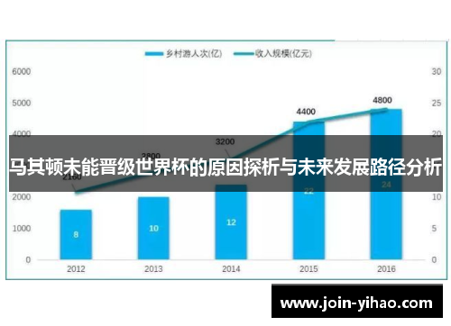 马其顿未能晋级世界杯的原因探析与未来发展路径分析 马其顿未能晋级世界杯的原因探析与未来发展路径分析